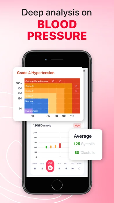 iCardiac: Heart Rate & Health — Keep wellness readings together
