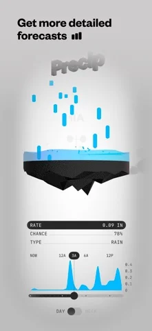 (Not Boring) Weather — Explore detailed conditions and air-quality data