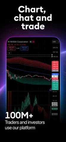 TradingView: Track All Markets — Watch how pricing data unfolded historically