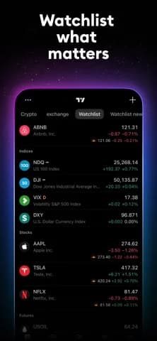 TradingView: Track All Markets — Access the latest and upcoming economic events